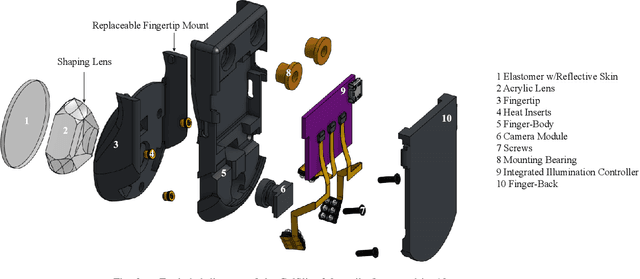 Figure 3 for GelSlim3.0: High-Resolution Measurement of Shape, Force and Slip in a Compact Tactile-Sensing Finger