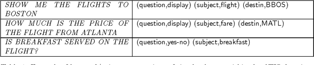Figure 2 for A Learning Approach to Natural Language Understanding