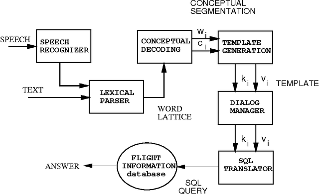Figure 3 for A Learning Approach to Natural Language Understanding