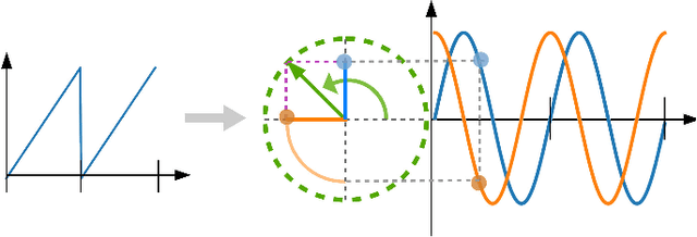 Figure 3 for Learning natural locomotion behaviors for humanoid robots using human knowledge