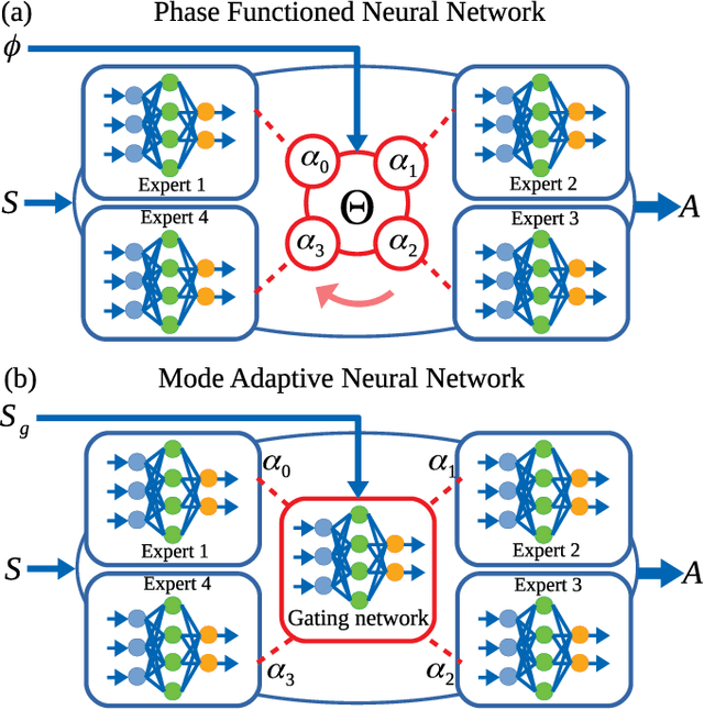 Figure 4 for Learning natural locomotion behaviors for humanoid robots using human knowledge