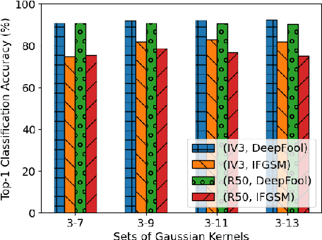 Figure 3 for Context-Aware Image Denoising with Auto-Threshold Canny Edge Detection to Suppress Adversarial Perturbation