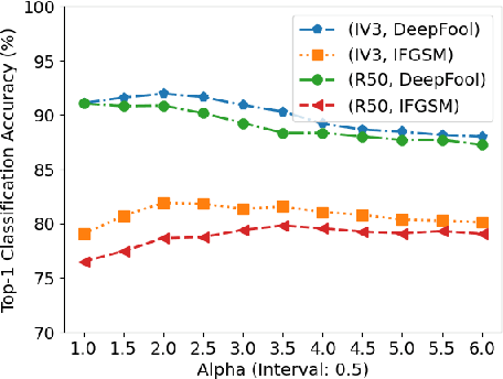 Figure 4 for Context-Aware Image Denoising with Auto-Threshold Canny Edge Detection to Suppress Adversarial Perturbation