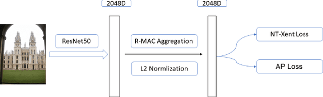 Figure 1 for Learning Deep Representations via Contrastive Learning for Instance Retrieval