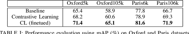 Figure 4 for Learning Deep Representations via Contrastive Learning for Instance Retrieval