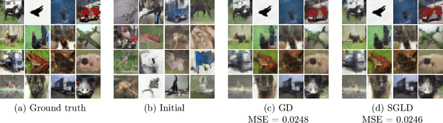 Figure 3 for Provable Compressed Sensing with Generative Priors via Langevin Dynamics