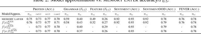 Figure 3 for Approximate Conditional Coverage via Neural Model Approximations