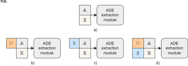 Figure 1 for Increasing Adverse Drug Events extraction robustness on social media: case study on negation and speculation