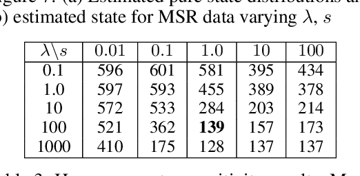 Figure 4 for Dynamical Wasserstein Barycenters for Time-series Modeling