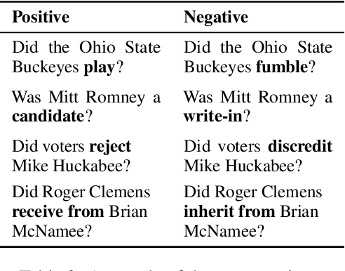 Figure 3 for Multivalent Entailment Graphs for Question Answering