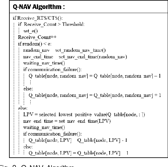 Figure 3 for Q-NAV: NAV Setting Method based on Reinforcement Learning in Underwater Wireless Networks