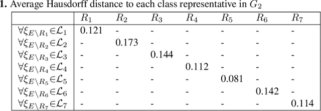 Figure 2 for Discovery and recognition of motion primitives in human activities