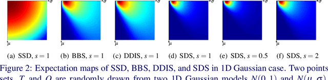 Figure 2 for Multi-scale Template Matching with Scalable Diversity Similarity in an Unconstrained Environment