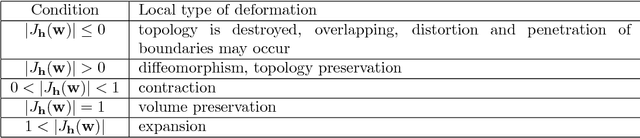 Figure 3 for Robust Cardiac Motion Estimation using Ultrafast Ultrasound Data: A Low-Rank-Topology-Preserving Approach