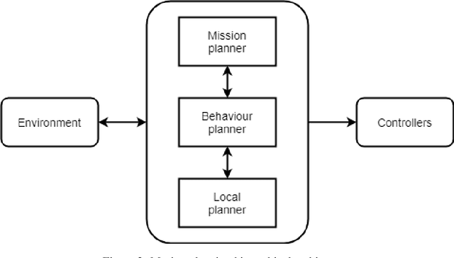 Figure 4 for A-star path planning simulation for UAS Traffic Management  application