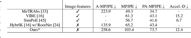 Figure 1 for Embodied Scene-aware Human Pose Estimation