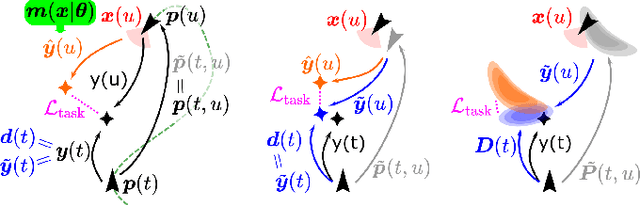 Figure 1 for Uncertainty-Aware Self-Supervised Learning of Spatial Perception Tasks