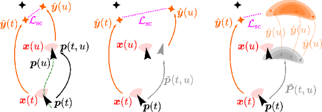 Figure 2 for Uncertainty-Aware Self-Supervised Learning of Spatial Perception Tasks