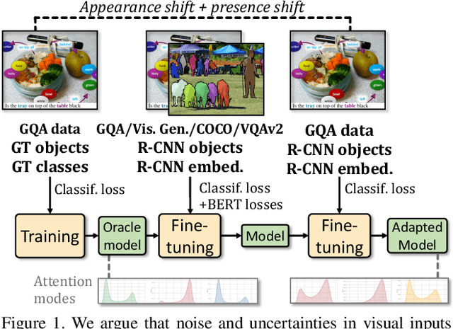 Figure 1 for How Transferable are Reasoning Patterns in VQA?