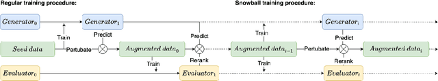 Figure 3 for Logic-Consistency Text Generation from Semantic Parses