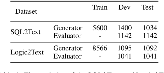 Figure 2 for Logic-Consistency Text Generation from Semantic Parses