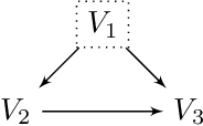 Figure 3 for Fairness criteria through the lens of directed acyclic graphical models