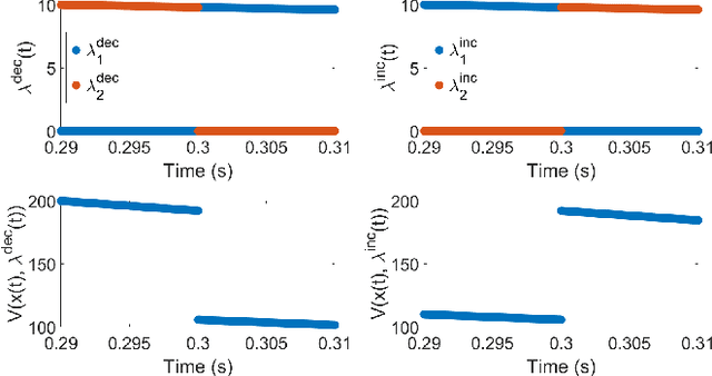 Figure 1 for Stabilization of Complementarity Systems via Contact-Aware Controllers