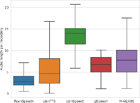 Figure 3 for RyanSpeech: A Corpus for Conversational Text-to-Speech Synthesis