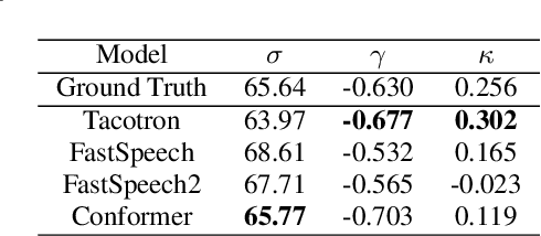 Figure 4 for RyanSpeech: A Corpus for Conversational Text-to-Speech Synthesis