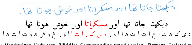 Figure 1 for CALText: Contextual Attention Localization for Offline Handwritten Text