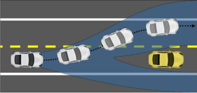 Figure 3 for Assured Learning-enabled Autonomy: A Metacognitive Reinforcement Learning Framework