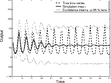 Figure 1 for Time Series Forecasting: Obtaining Long Term Trends with Self-Organizing Maps
