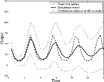 Figure 3 for Time Series Forecasting: Obtaining Long Term Trends with Self-Organizing Maps