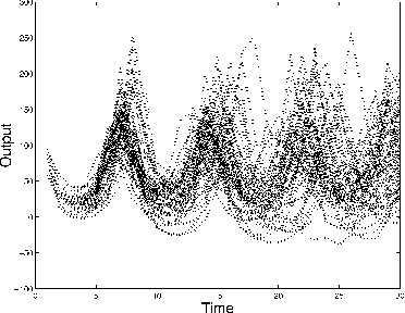 Figure 4 for Time Series Forecasting: Obtaining Long Term Trends with Self-Organizing Maps
