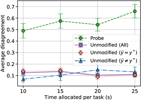 Figure 2 for Deciding Fast and Slow: The Role of Cognitive Biases in AI-assisted Decision-making