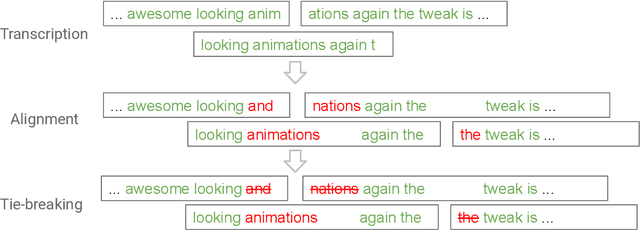Figure 3 for A comparison of end-to-end models for long-form speech recognition