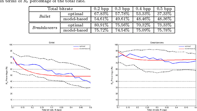 Figure 2 for Rate-Distortion Analysis of Multiview Coding in a DIBR Framework