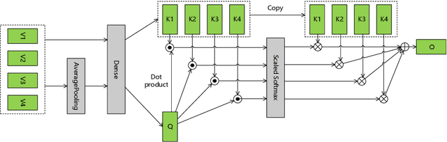 Figure 1 for Separable Temporal Convolution plus Temporally Pooled Attention for Lightweight High-performance Keyword Spotting