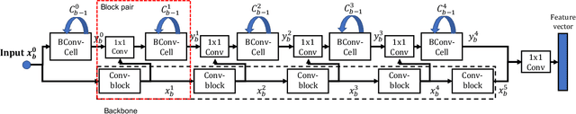 Figure 1 for Progressive Transfer Learning for Person Re-identification