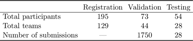 Figure 2 for OpenKBP: The open-access knowledge-based planning grand challenge