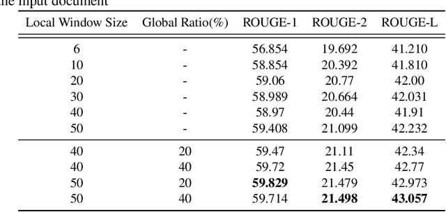Figure 2 for SciBERTSUM: Extractive Summarization for Scientific Documents