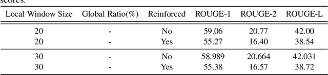 Figure 4 for SciBERTSUM: Extractive Summarization for Scientific Documents