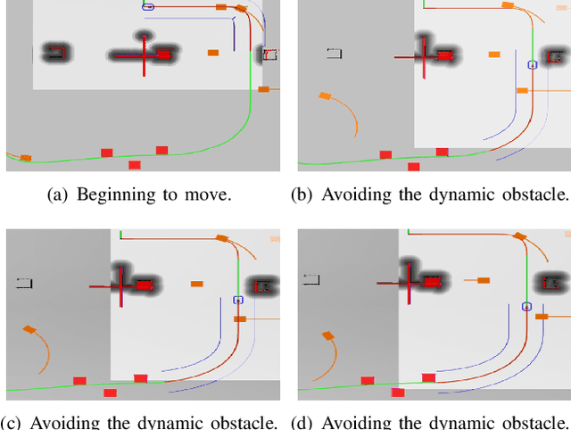 Figure 4 for Speed Planning Using Bezier Polynomials with Trapezoidal Corridors