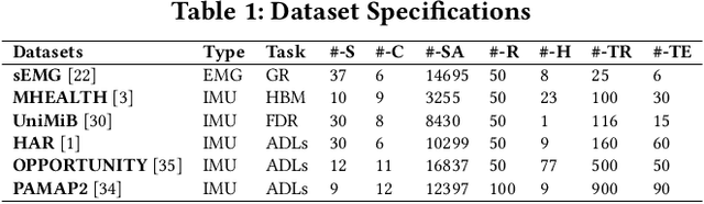 Figure 2 for MDLdroid: a ChainSGD-reduce Approach to Mobile Deep Learning for Personal Mobile Sensing