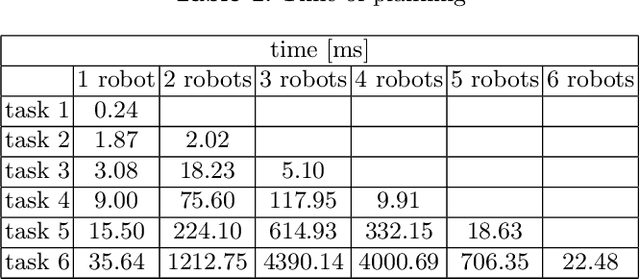 Figure 2 for Modelling, Simulation, and Planning for the MoleMOD System