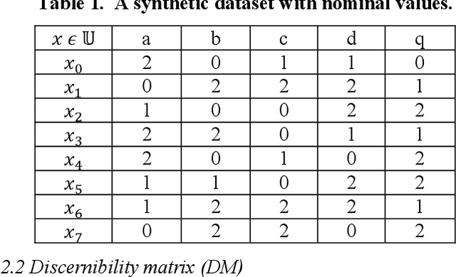 Figure 1 for A New Gene Selection Algorithm using Fuzzy-Rough Set Theory for Tumor Classification