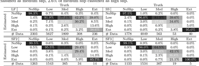 Figure 4 for Proprioceptive Slip Detection for Planetary Rovers in Perceptually Degraded Extraterrestrial Environments