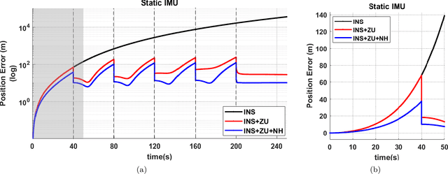 Figure 3 for Proprioceptive Slip Detection for Planetary Rovers in Perceptually Degraded Extraterrestrial Environments