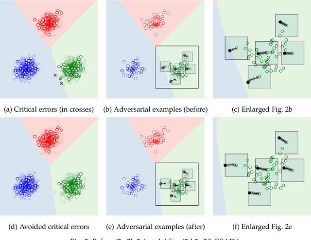 Figure 3 for Rethinking Cost-sensitive Classification in Deep Learning via Adversarial Data Augmentation