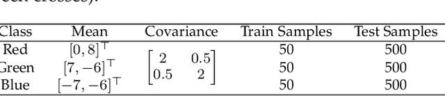 Figure 2 for Rethinking Cost-sensitive Classification in Deep Learning via Adversarial Data Augmentation